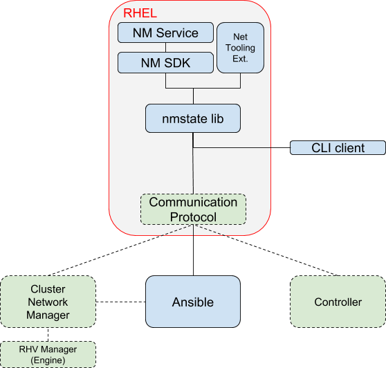 Solution Stack Diagram