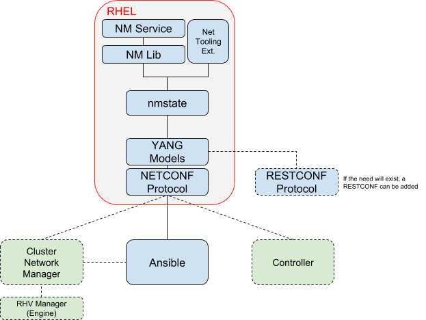 Solution Stack Diagram